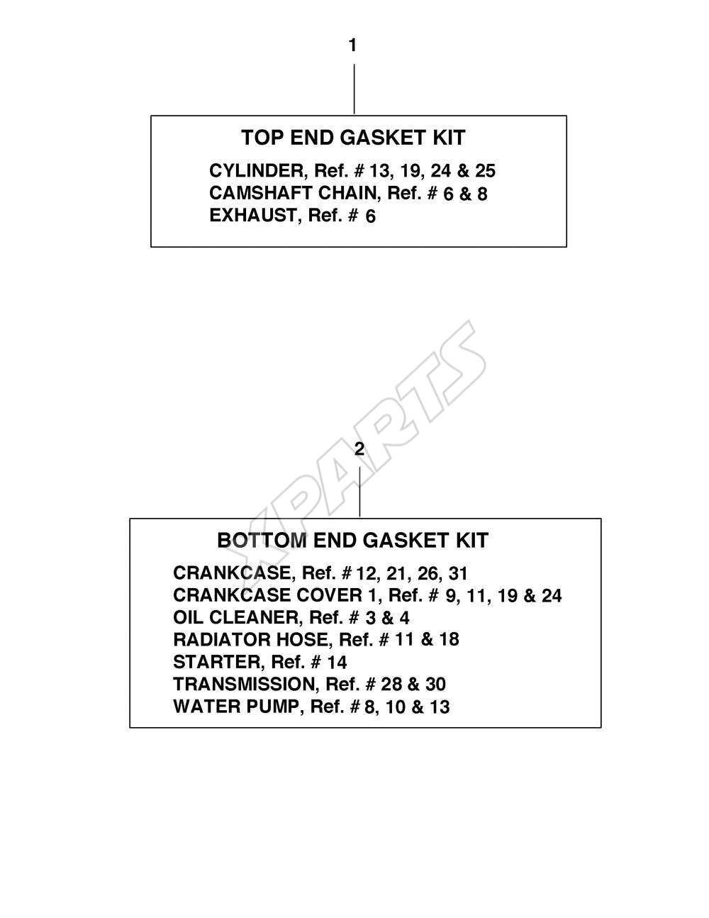 Billede til varegruppe ALTERNATE PARTS KIT T ...