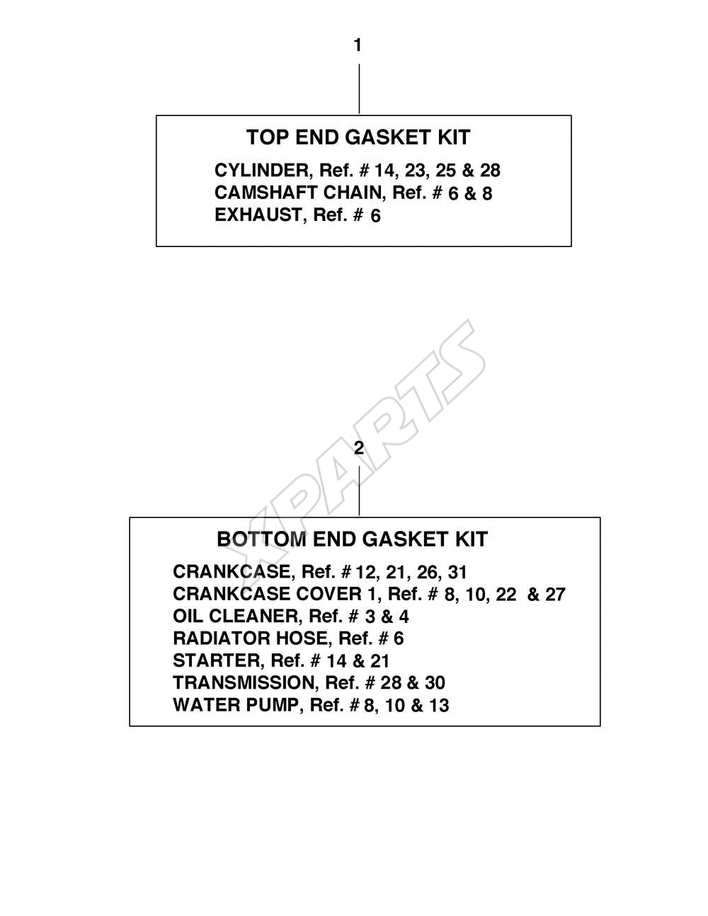 Billede til varegruppe ALTERNATE PARTS KIT T ...