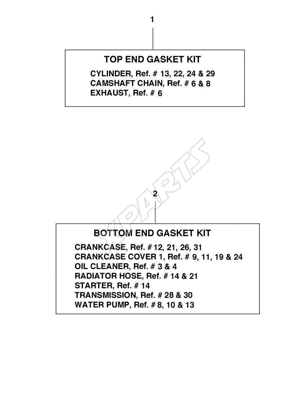 Billede til varegruppe ALTERNATE PARTS KIT T ...